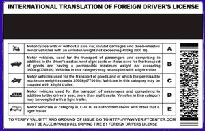 license drivers barcode 2d sample License  Driving International Permit Drivers International